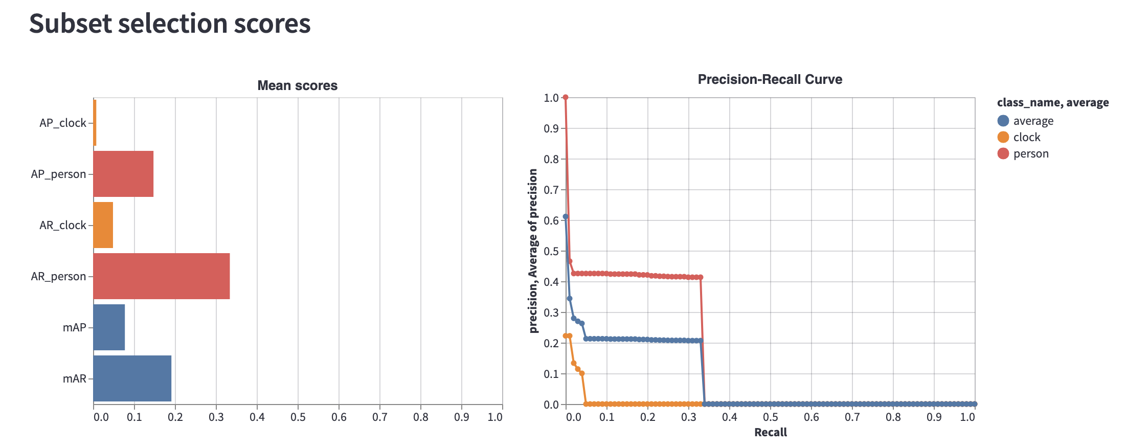 clock_vs_person_performance