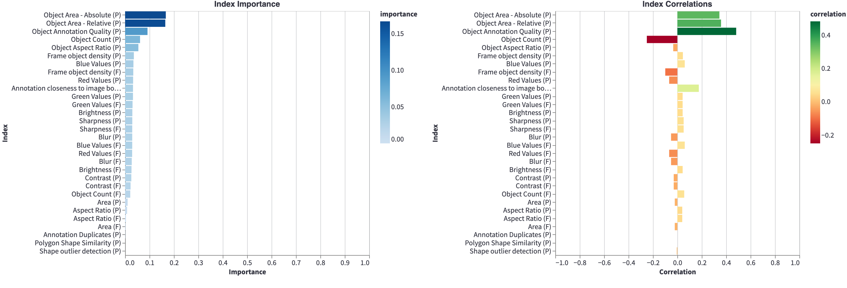 Metric Importances