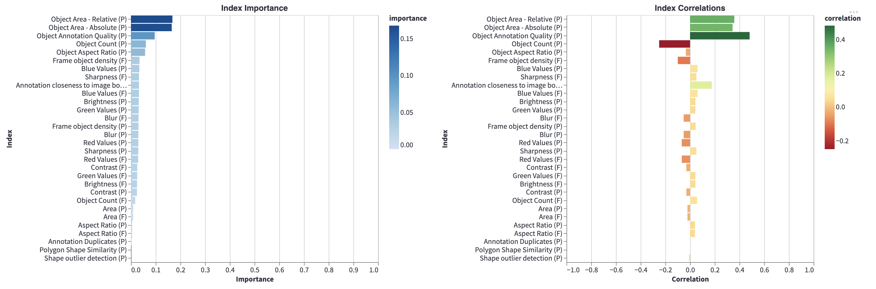 metric_importance