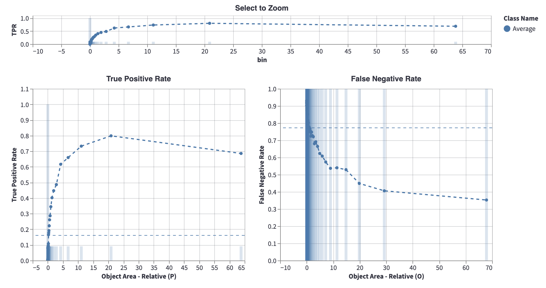 metric_importance