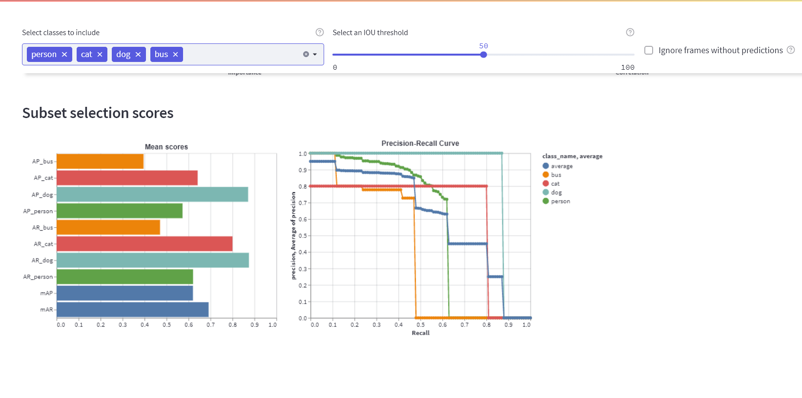 AP and AR scores decomposed based on classes