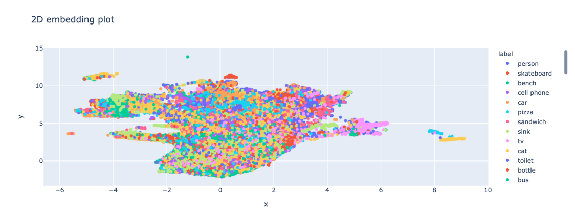 using-2d-embeddings-4